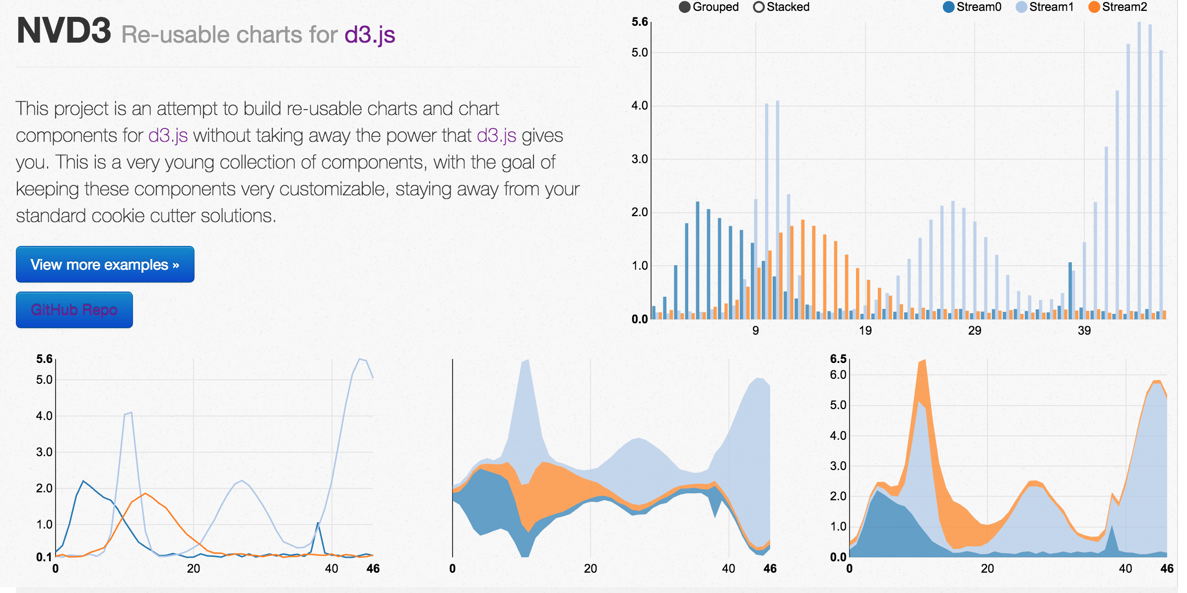 NVD3.js